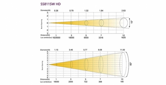 SILVER STAR SS811SW HD FREZNO ZE-3 HD