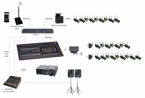 ETC ColorSource 40 AV console